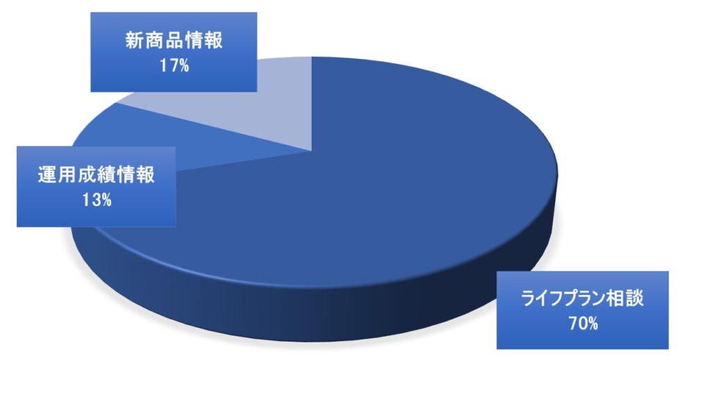 弊社に期待することはありますか？