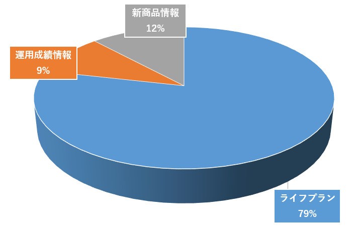 弊社に期待することはありますか？